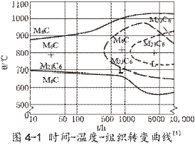 GH5188高温合金