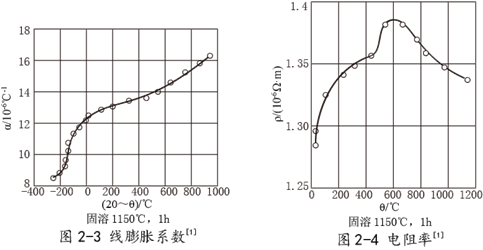 NS336耐蚀合金