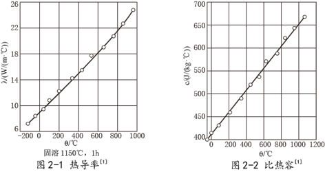 NS336耐蚀合金