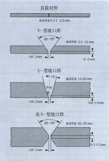 NS322耐蚀合金
