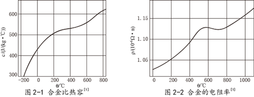 NS3102耐蚀合金